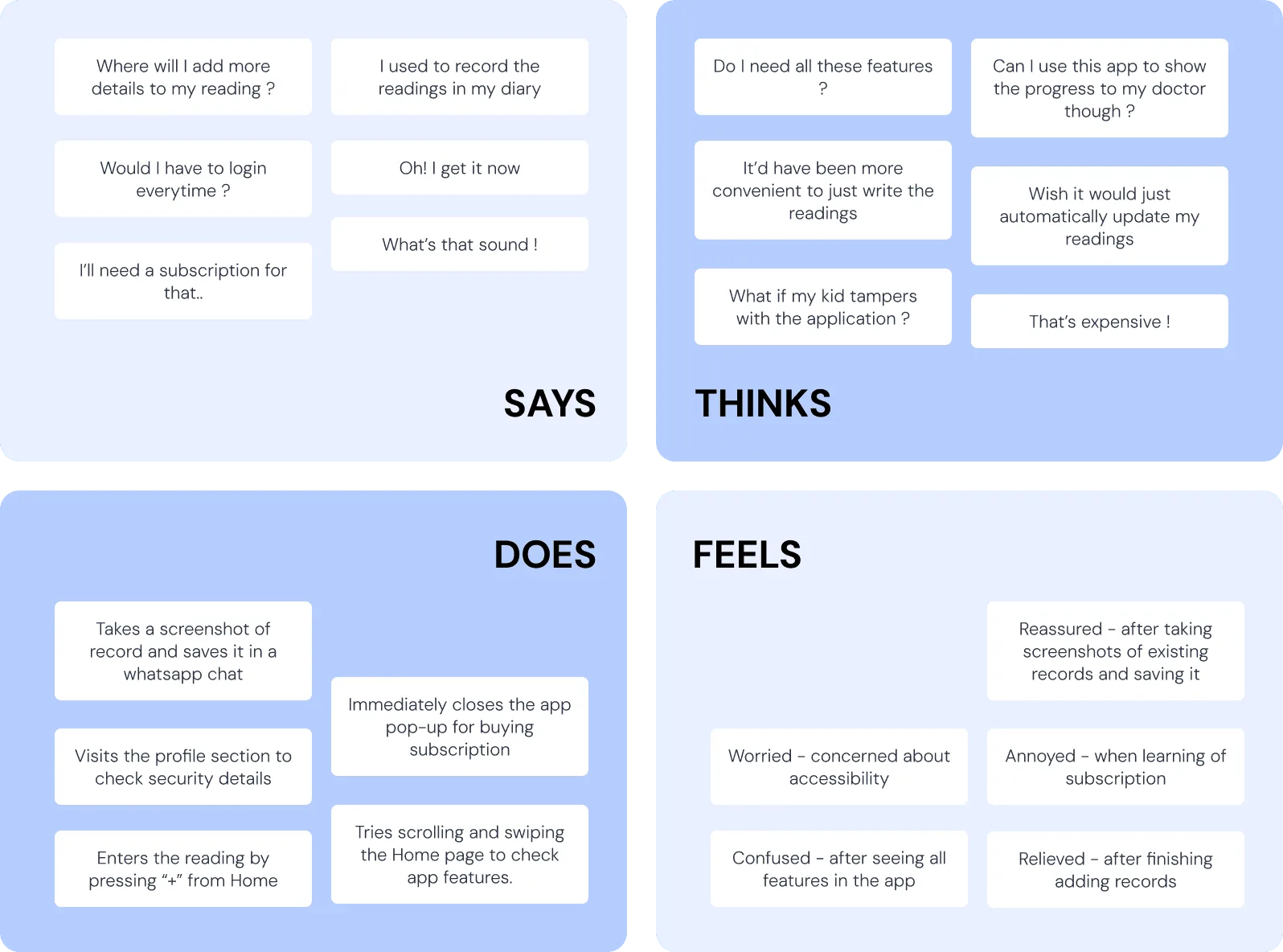 GluCLUES empathy map