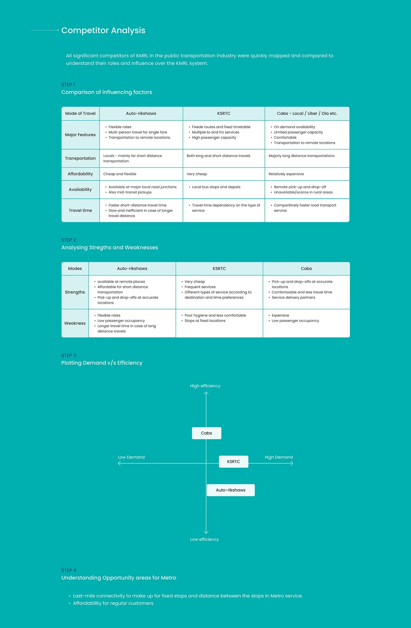 KMRL stakeholder and organisational mapping