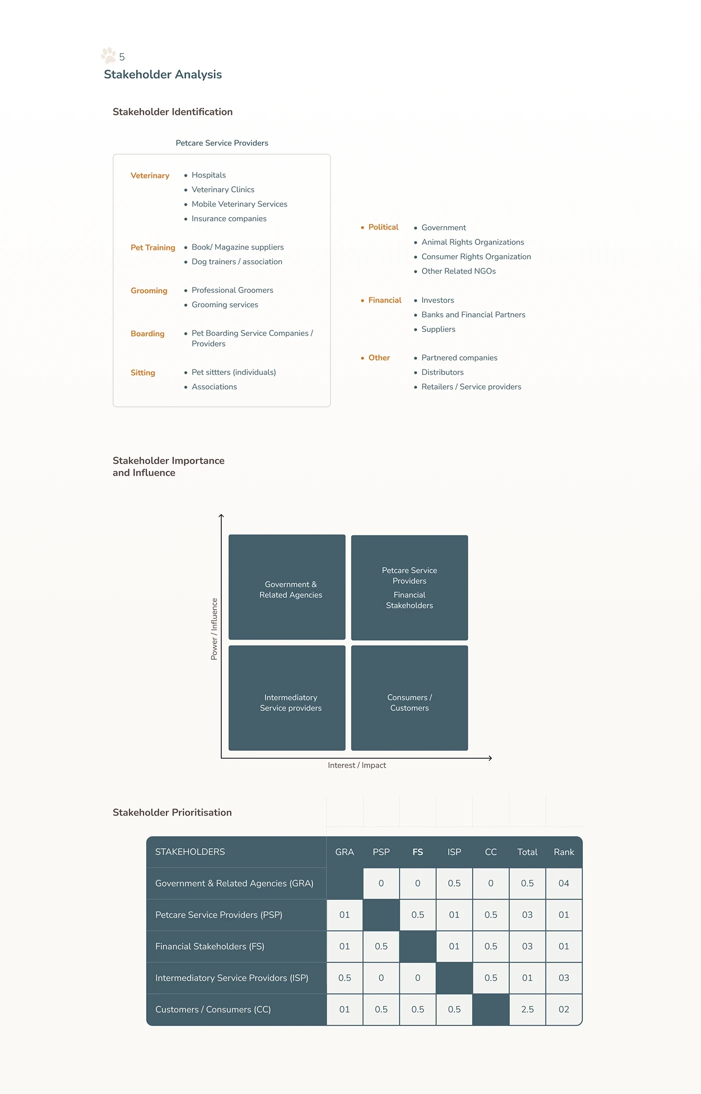 My Pet stakeholder identification and prioritisation
